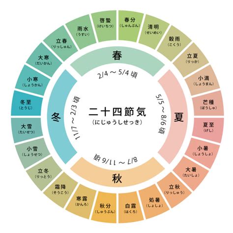 風水方位色|伝統風水師 小林蔵道 ｜ 【伝統風水】方位の色につい 